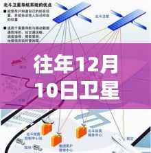 卫星测速不准问题解析与校准指南,适用于初学者及进阶用户,解决往年12月10日实时测速困扰