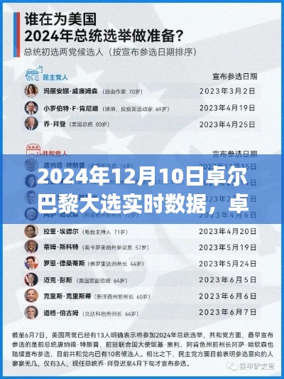 卓尔巴黎大选实时数据深度解析，政治风云与影响