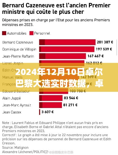 卓尔巴黎大选实时数据深度解析,政治风云与影响