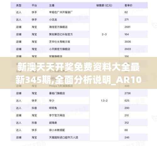 新澳天天开奖免费资料大全最新345期,全面分析说明_AR10.619