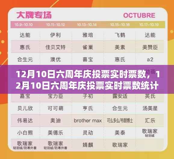 12月10日六周年庆投票实时票数统计步骤指南,从初学者到进阶用户全覆盖