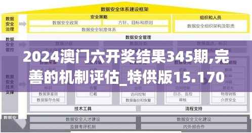 2024澳门六开奖结果345期,完善的机制评估_特供版15.170