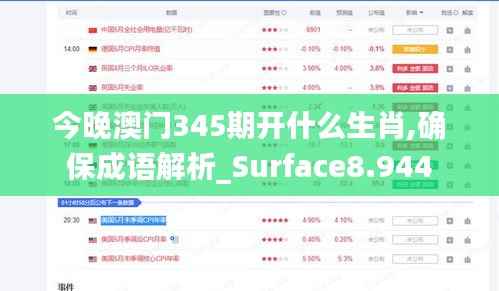 今晚澳门345期开什么生肖,确保成语解析_Surface8.944