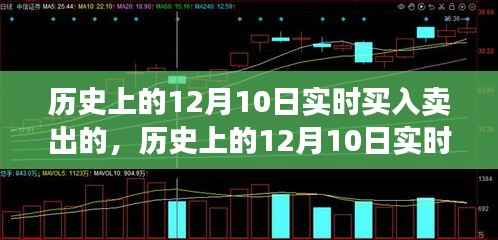 历史上的12月10日金融投资深度分析工具评测,实时买入卖出策略解析