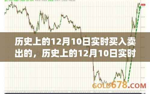 历史上的12月10日金融投资深度分析工具评测,实时买入卖出策略解析