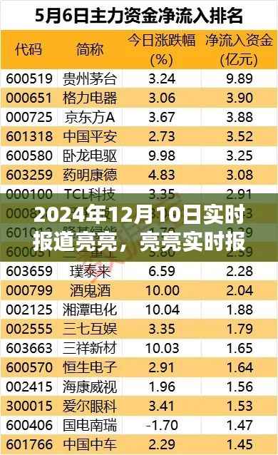 亮亮实时报道任务指南,揭秘亮亮在2024年12月10日的精彩瞬间