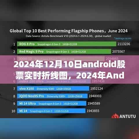 2024年Android股票实时折线图应用的发展与趋势分析