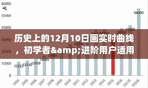 历史上的12月10日画实时曲线的初学者与进阶用户全攻略
