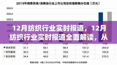 12月纺织行业深度解读,实时报道与学习指南