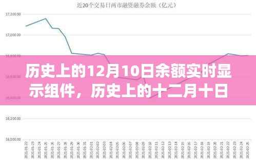 历史上的十二月十日余额实时显示组件的起源与发展
