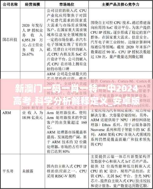 新澳门一码一肖一特一中2024高考,科学分析解释定义_安卓版2.465