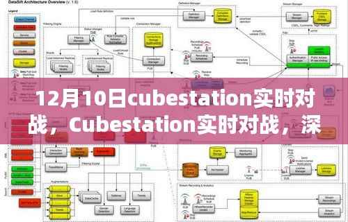 建议，Cubestation实时对战深度解析与观点阐述——12月10日实战回顾