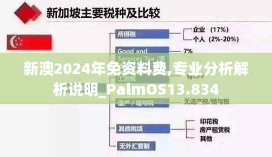 新澳2024年免资料费,专业分析解析说明_PalmOS13.834