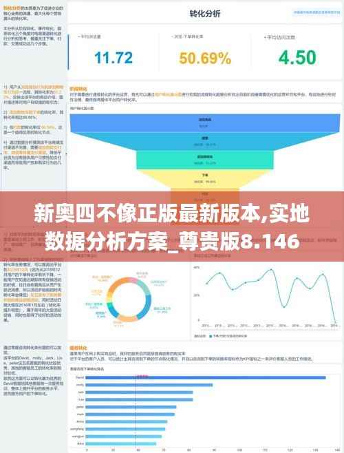 新奥四不像正版最新版本,实地数据分析方案_尊贵版8.146
