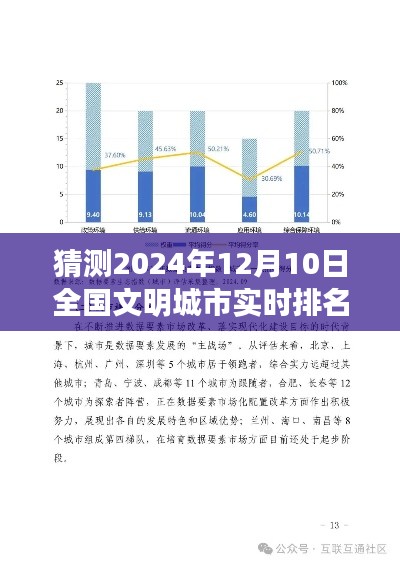 2024年12月10日全国文明城市实时排名预测及趋势展望