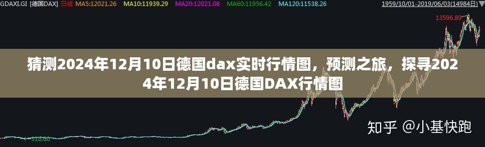 探寻德国DAX行情图,预测之旅,揭秘未来德国DAX实时行情图(2024年12月10日)