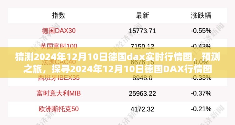 探寻德国DAX行情图,预测之旅,揭秘未来德国DAX实时行情图(2024年12月10日)