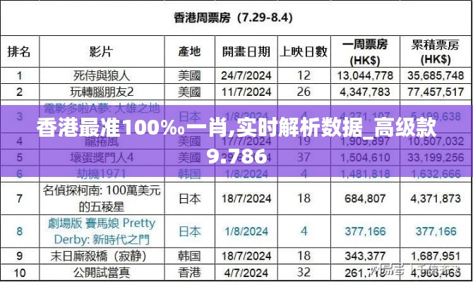 香港最准100‰一肖,实时解析数据_高级款9.786