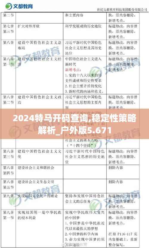 2024特马开码查询,稳定性策略解析_户外版5.671