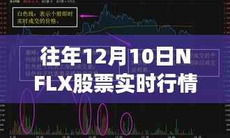 NFLX股票行情见证蜕变之旅，自信与成就的实时变化力量分析