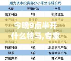 今晚9点半开什么特马,专家观点说明_投资版7.506
