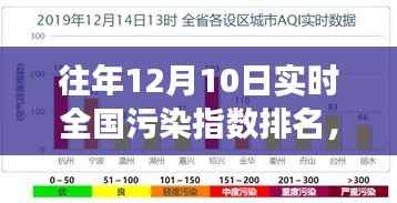 历年12月10日全国污染指数排名深度解析,你的城市上榜了吗?
