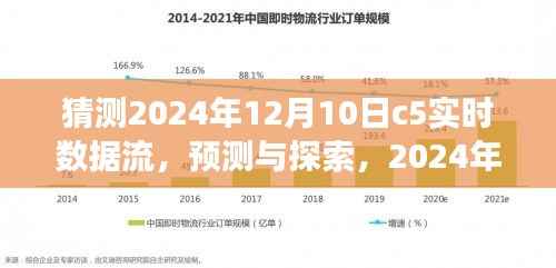 2024年12月10日C5数据流预测与探索,发展蓝图及实时数据流猜测