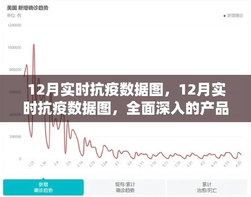 12月实时抗疫数据图全面解读与产品深度评测介绍