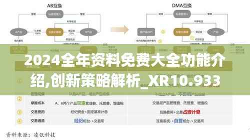 2024全年资料免费大全功能介绍,创新策略解析_XR10.933