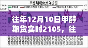 往年12月10日甲醇期货市场深度解析，实时行情、走势分析与策略布局揭秘实时行情背后的秘密！