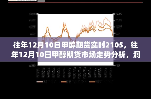 往年12月10日甲醇期货市场深度解析,实时行情、走势分析与策略布局揭秘实时行情背后的秘密!