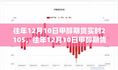 往年12月10日甲醇期货市场深度解析,实时行情、走势分析与策略布局揭秘实时行情背后的秘密!