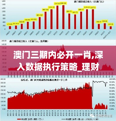 澳门三期内必开一肖,深入数据执行策略_理财版8.777