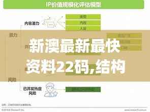 新澳最新最快资料22码,结构化评估推进_黄金版6.238