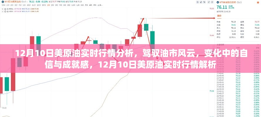 12月10日美原油实时行情深度解析,驾驭油市风云,感受变化中的自信与成就感