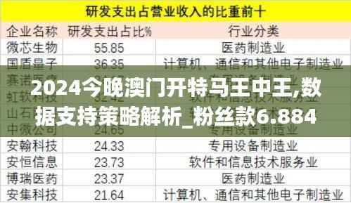 2024今晚澳门开特马王中王,数据支持策略解析_粉丝款6.884