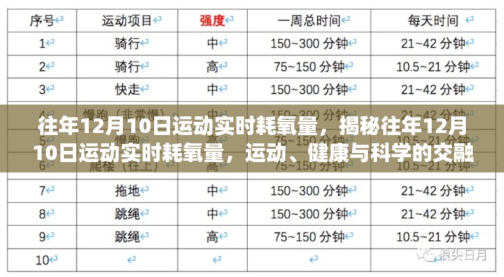 揭秘,往年12月10日运动实时耗氧量与科学健康交融的奥秘