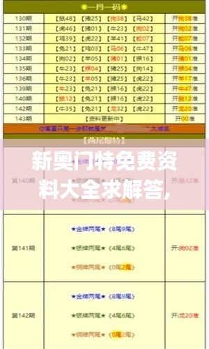 新奥门特免费资料大全求解答,时代解析说明_冒险款4.981