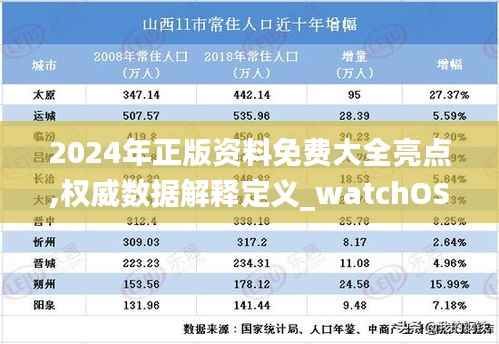 2024年正版资料免费大全亮点,权威数据解释定义_watchOS9.508