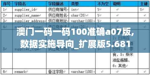 澳门一码一码100准确a07版,数据实施导向_扩展版5.681