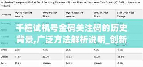 千禧试机号金码关注码的历史背景,广泛方法解析说明_创新版7.678