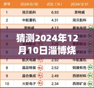 弃文就武 第5页