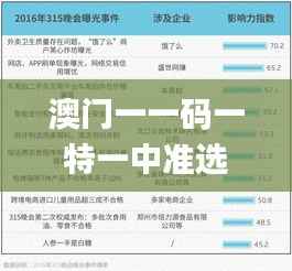 澳门一一码一特一中准选今晚,全面数据解析说明_mShop5.215