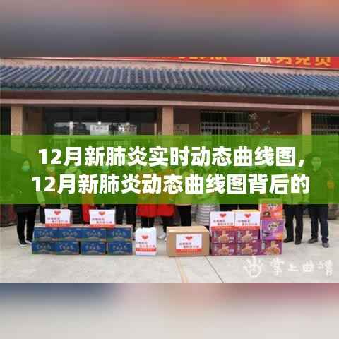 12月新肺炎实时动态曲线图解析，变化、学习与坚韧精神的力量