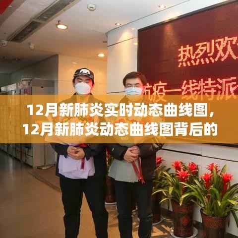 12月新肺炎实时动态曲线图解析,变化、学习与坚韧精神的力量