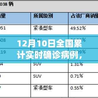 全国累计实时确诊病例背后的励志篇章，积极面对挑战，展现逆风砥柱的力量