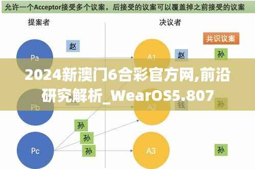 2024新澳门6合彩官方网,前沿研究解析_WearOS5.807