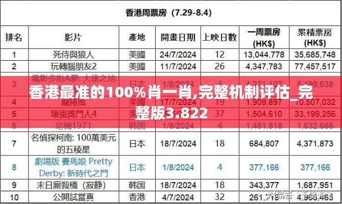 香港最准的100%肖一肖,完整机制评估_完整版3.822