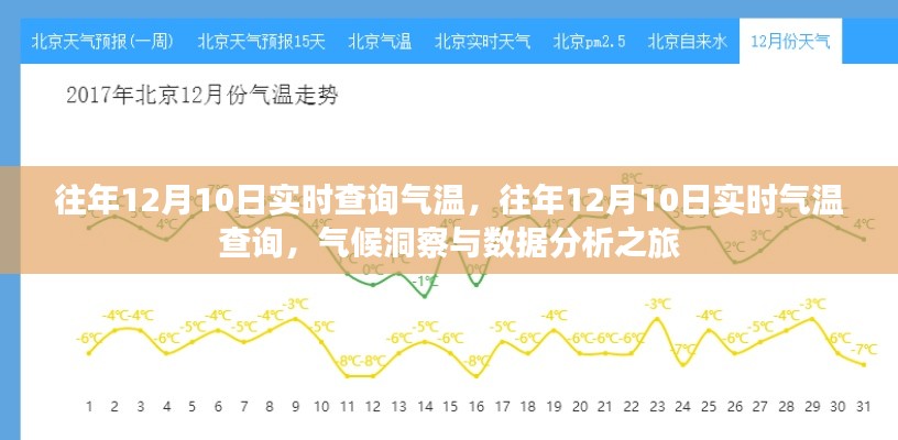 往年12月10日实时气温查询,气候洞察与数据分析之旅