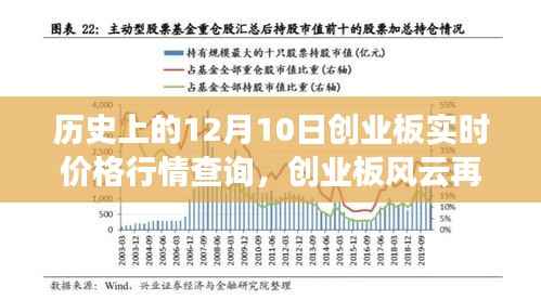 历史上的创业板风云，实时行情查询揭示学习与成长的力量